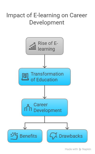Offline Education vs Online Education