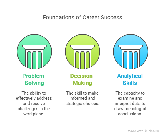 Develop Critical Thinking Skills