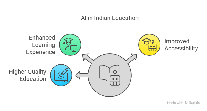 Artificial Intelligence Tools