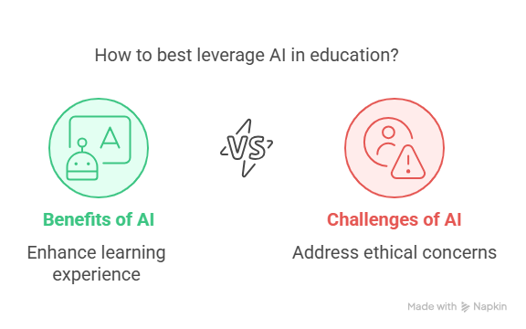 Benefits of AI